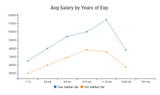business analyst salary trend 2021