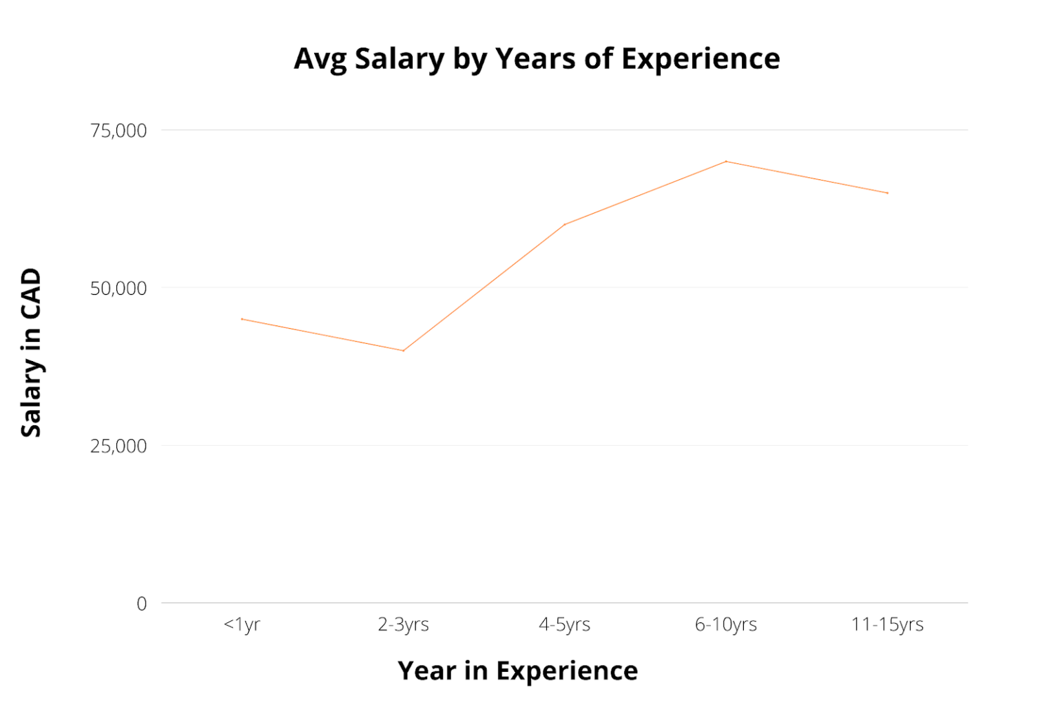 canadian-business-analyst-salary-trends-and-job-profile