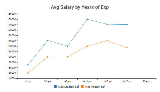 patent agent salary trends in us