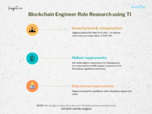 JobsPikr | Blockchain engineer role research using TI