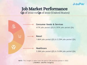 JobsPikr | Job market performance