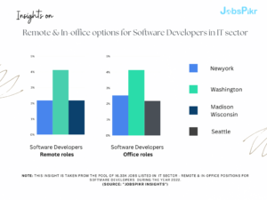 JobsPikr | Remote & In Office options