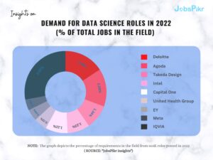 JobsPikr | Demand for data science roles in 2022