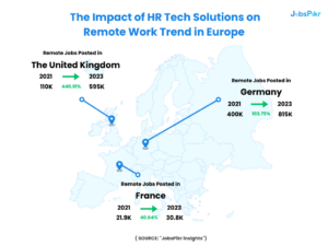 JobsPikr |Impact of HR tech solutions on remote Work Trends in Europe