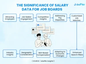 The Significance of salary data for Job boards