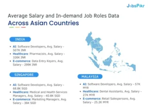 Across asian countries | Jobspikr