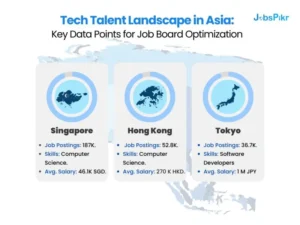 Tech talent landscape in Asian | Jobspikr