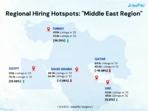 Regional Hiring hotspots | Jobspikr