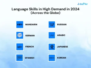 Language Skills in High Demand in 2024 | Jobspikr