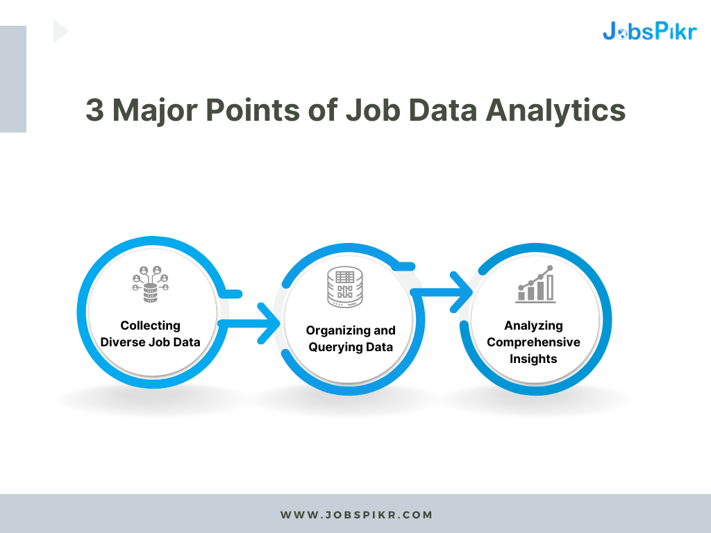 job data analytics