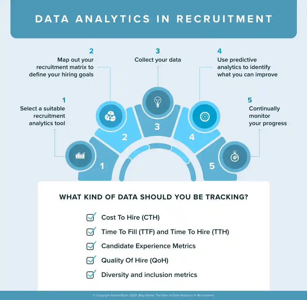 Job data analytics in recruitment