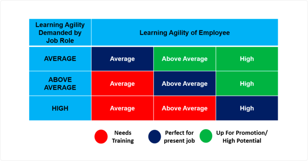 learning agility of employees