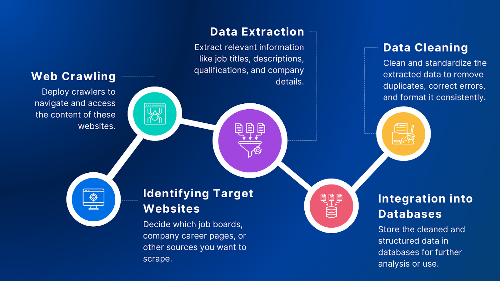 How Job Scraping is Transforming Recruitment Strategies