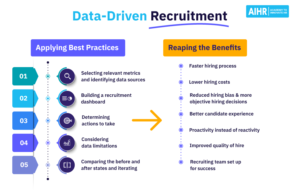 Data-driven Recruitment with Job Data Analysis
