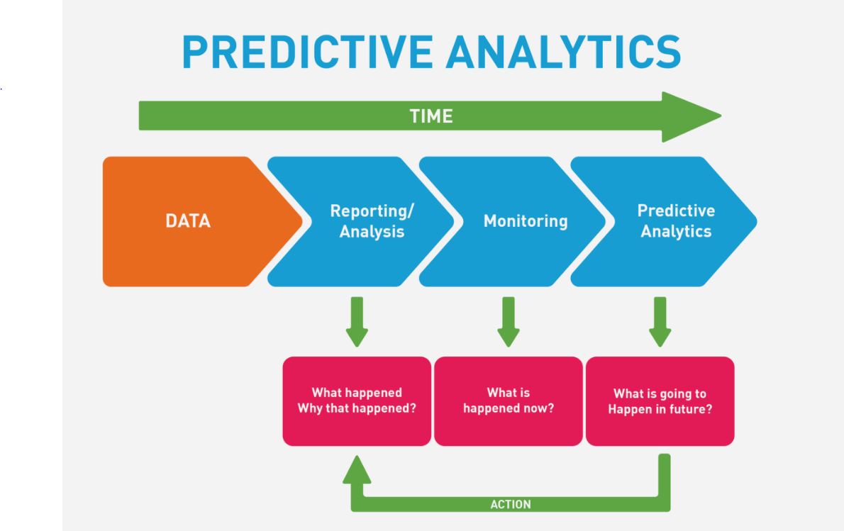 Predictive Analytics