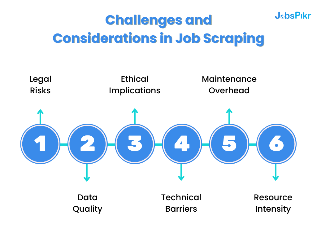 Challenges and Considerations in Job Scraping