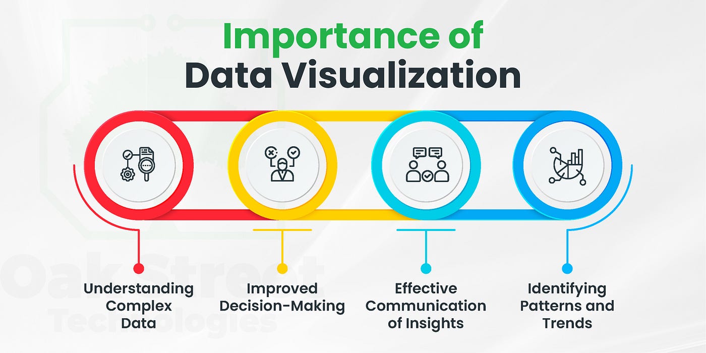 Visualizing Employment Data: Making Sense of Complex Job Market Trends