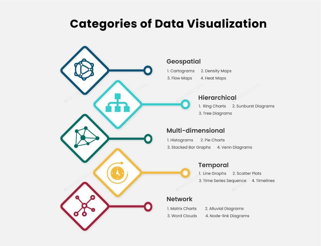 categories of data visualization