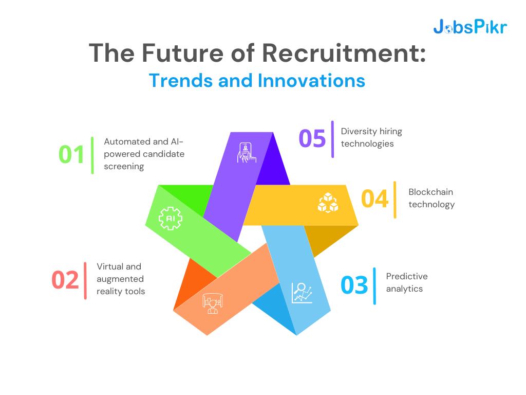 The Future of Recruitment: Trends and Innovations