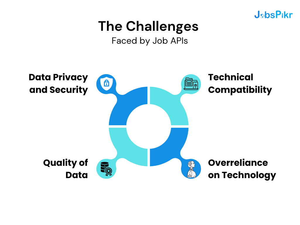 Challenges faced by Job API