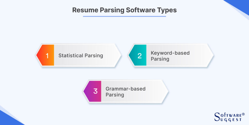 Types of Resume Parsing Software