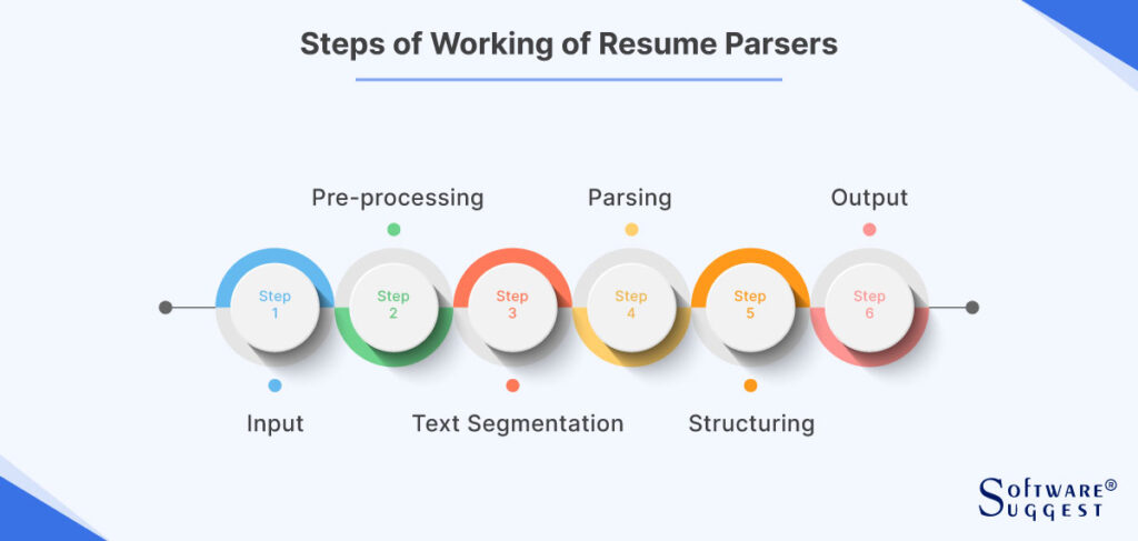 how dies resume parsing work