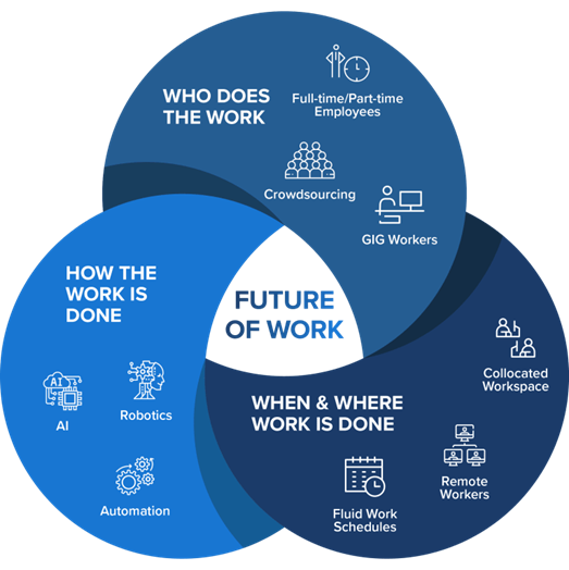 Future Employment Trends & Predictions: Predicting Future Roles