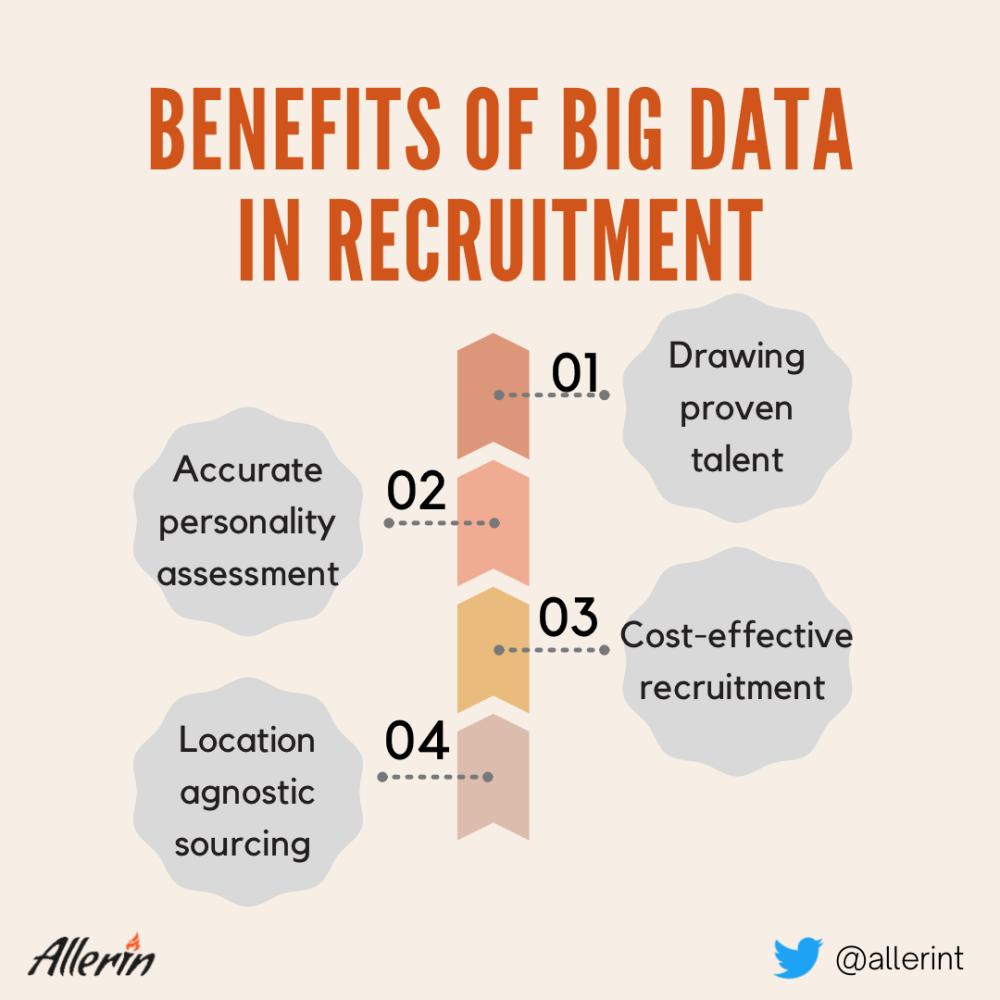 Technologies Enabling Access to Real-Time Job Market Data Insights