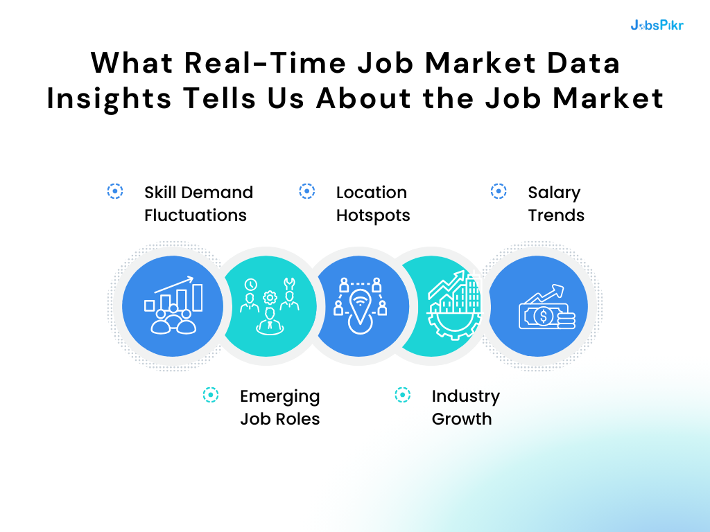 What Real-Time Job Market Data Reveals About Employment Trends?