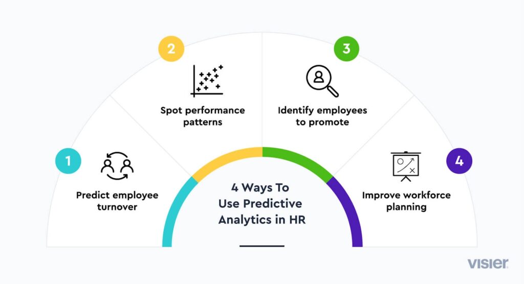 Implementing Advanced Data Analytics Techniques to Optimize Talent Acquisition