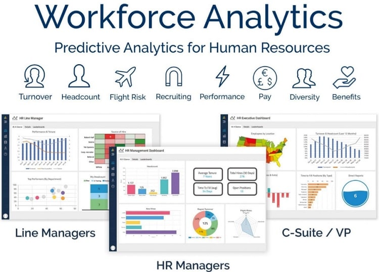 What is Workforce Analytics