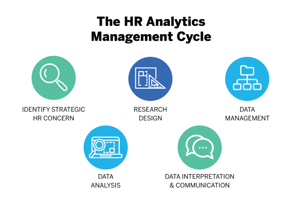 The Importance of Data Analytics in HR