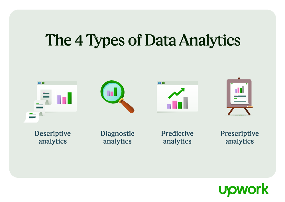 Data Analysis Techniques for Business Intelligence