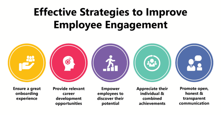 Understanding Workforce Analytics and Employee Engagement