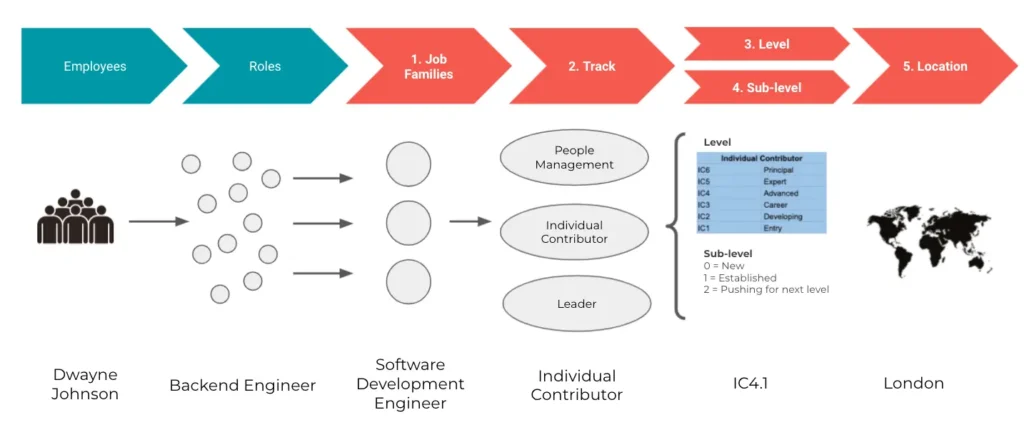 Salary Benchmarking tools | Predictions for the Future