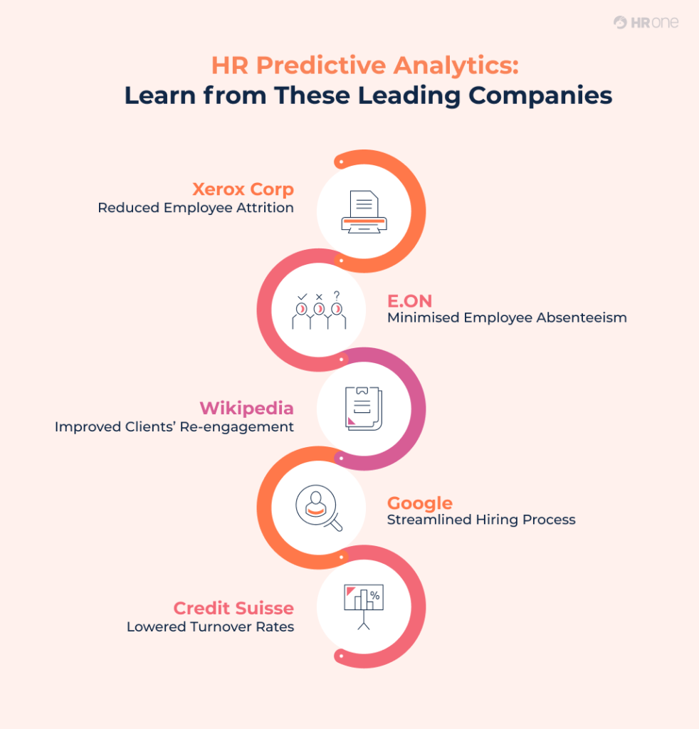 HR Predictive analytics