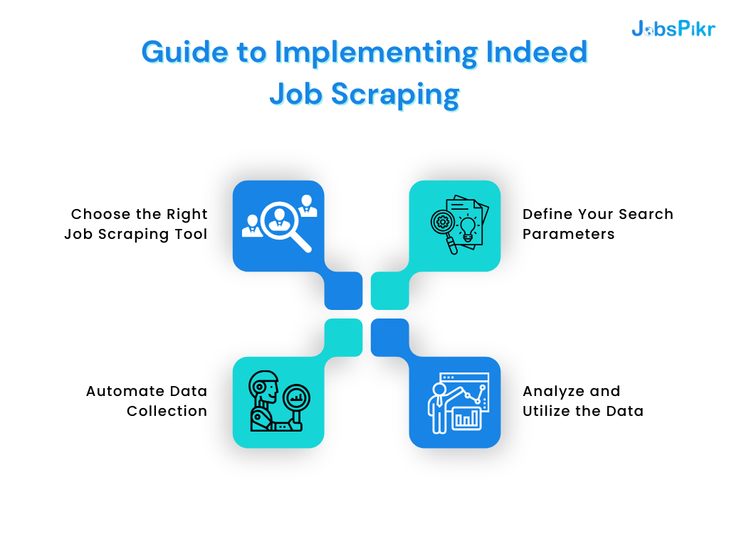 Guide to Implementing Indeed Job Scraping