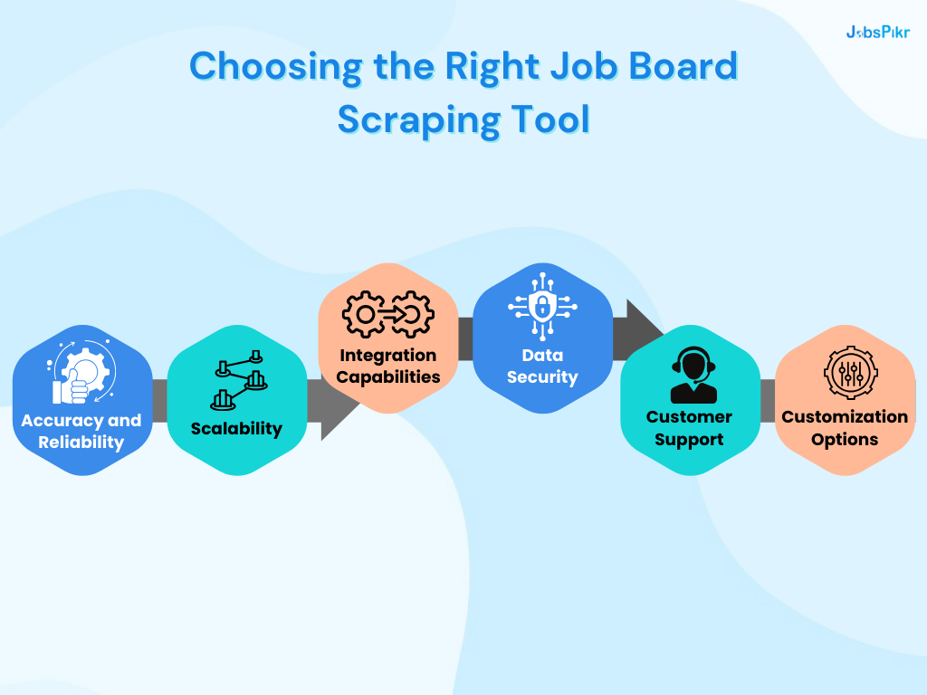 Choosing the Right Job Board Scraping Tool