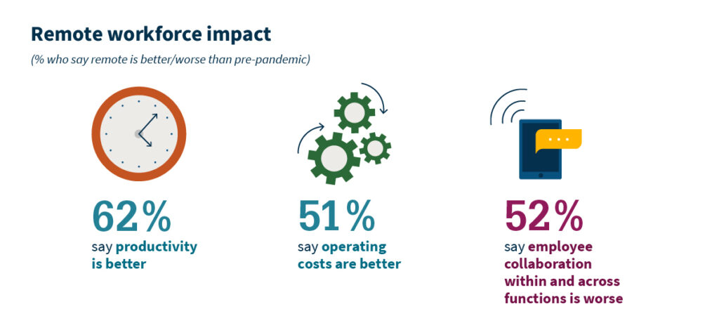 remote work impact