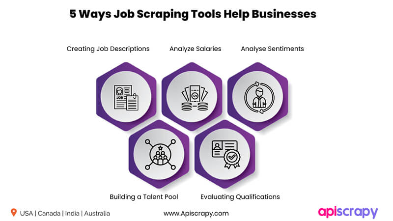 how job scraping helps businesses