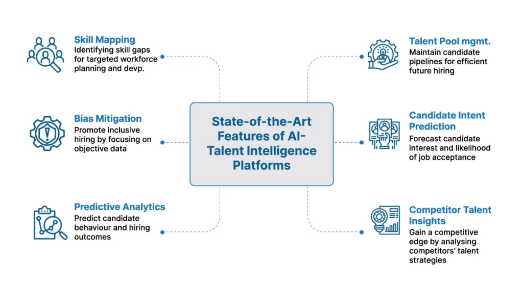 Features of AI Talent Intelligence Platforms