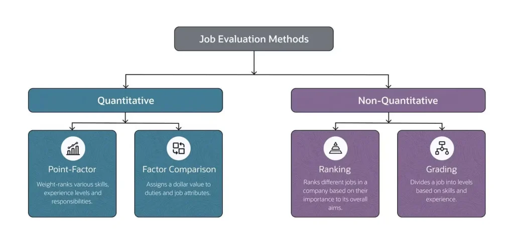 Salary Benchmarking tools | Evaluation Methods