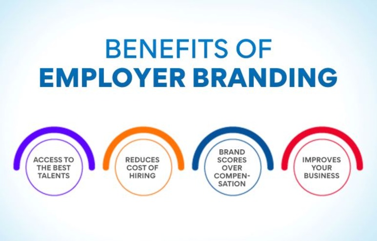 benefits of employre branding in talent strategy