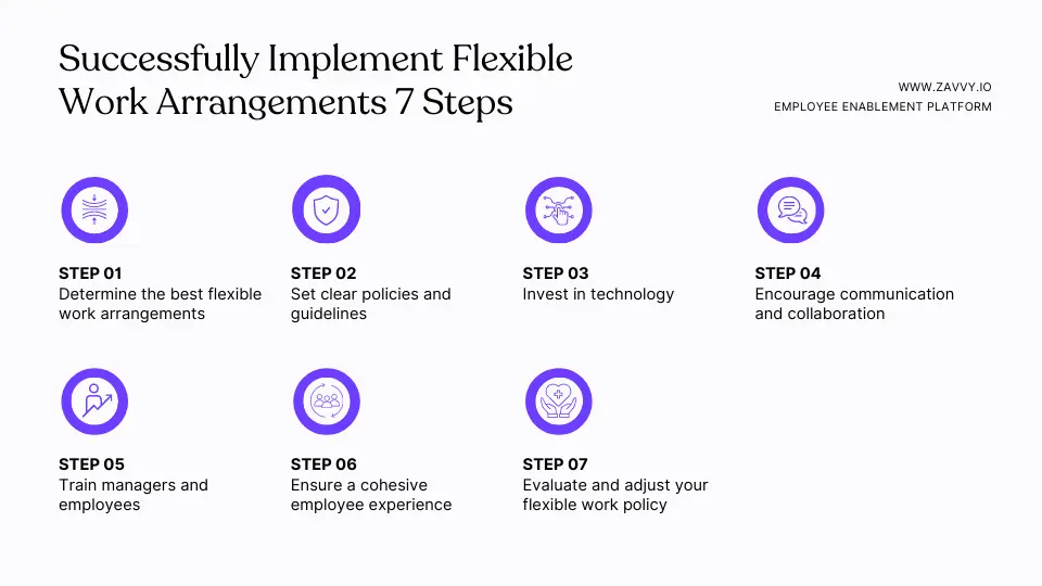 Adopting Flexible Work Arrangements & Policies