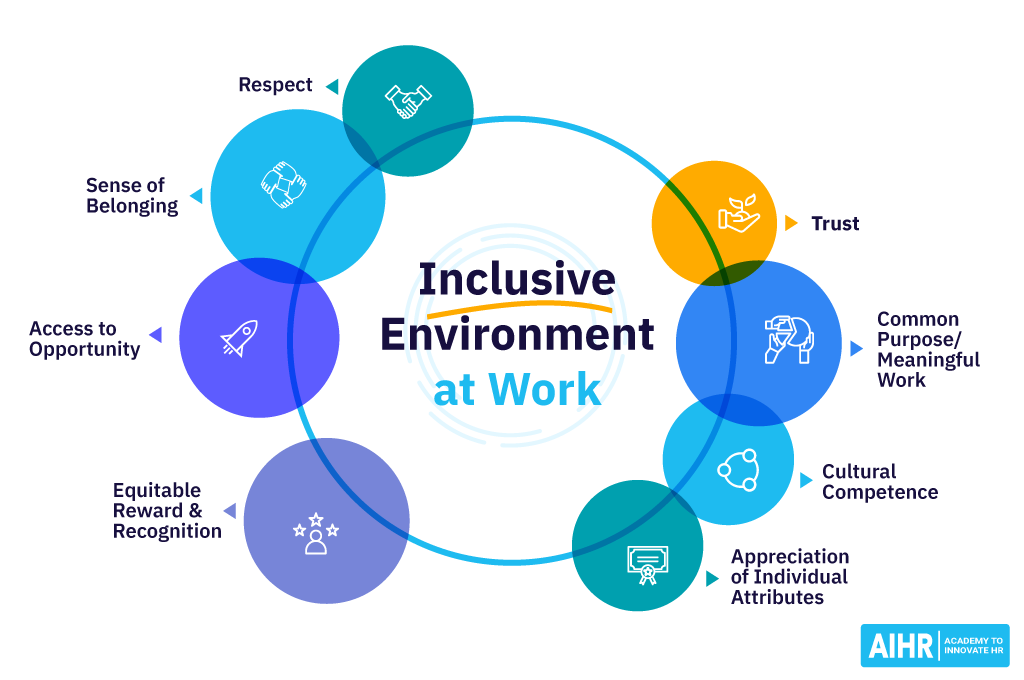 Cultivating Inclusive and Diverse Work Environments