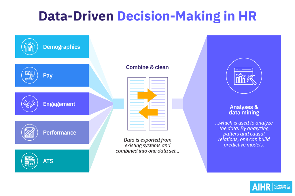 Data Analytics for Strategic HR Decisions