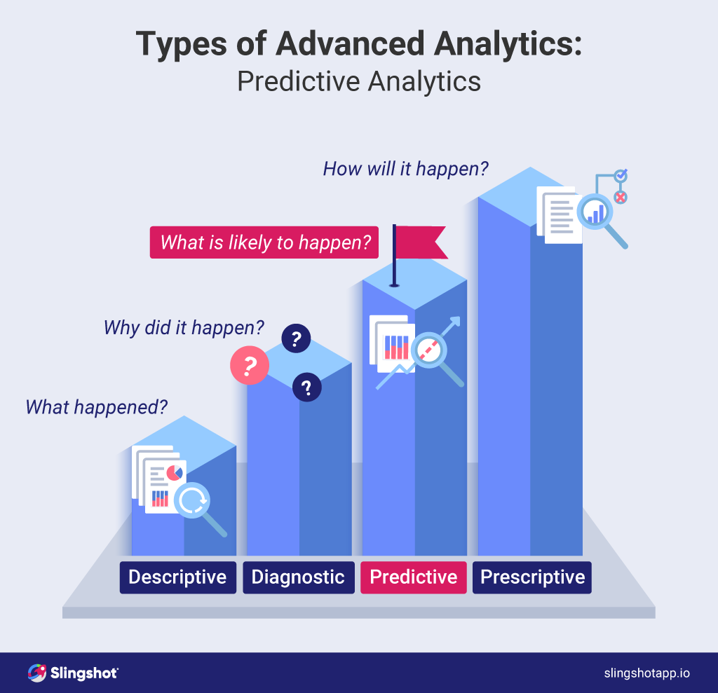 predictive analytics in future of work