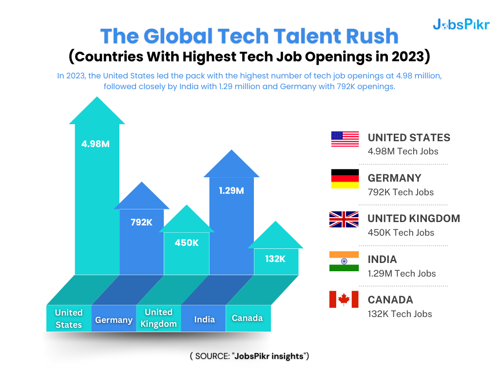 labor market trends 2024- global tech talent 