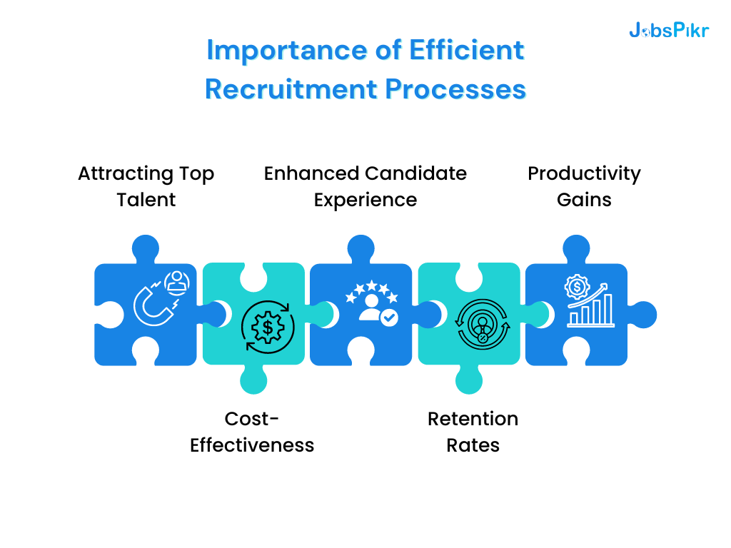 importance of efficient recruitment processes