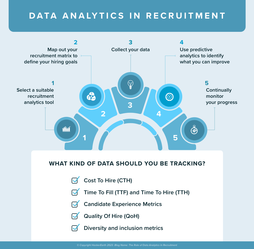 job data analytics in recruitment